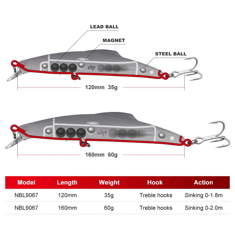 NOEBY Sinking Minnow Fishing Lure 140mm 35g 160mm 60g Suspending Sinking Wobbler Artificial Hard Bait for Pike Tuna Fishing Lure