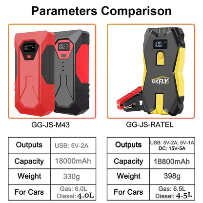 18000mAh Car Jump Starter Portable Power Bank Car Battery Booster 12V Car Starting Device for Petrol Diesel 6.0L/4.0L