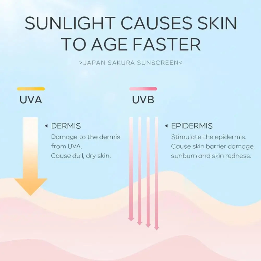 Sakura Sunscreen Cream Protector Facial Sun Block Spf50 Gel Isolation Lotion Cream Bleaching Creams Facial Moisturizer Brighten