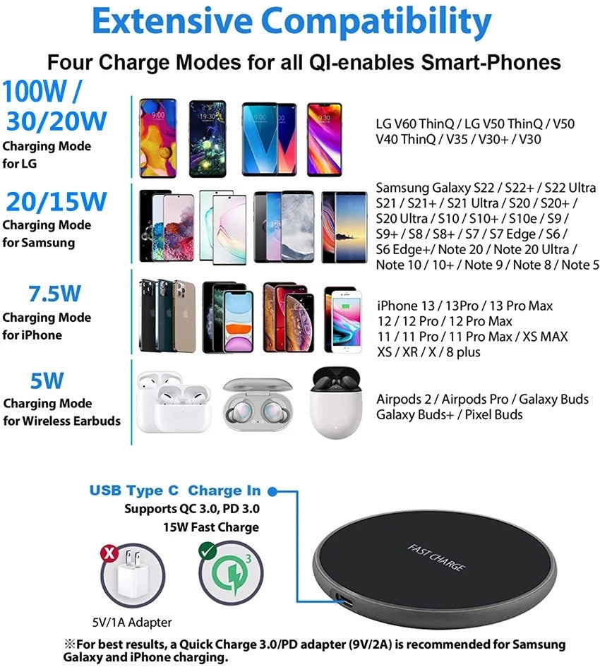 100W Wireless Charger Pad | Wireless Charging Station | Grace Galeria