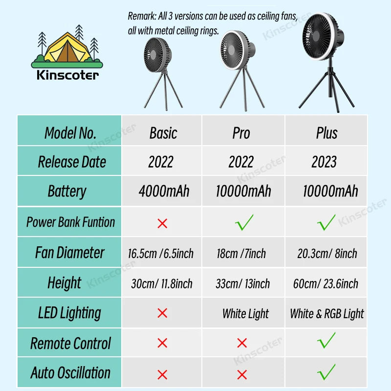 10000mAh Camping Fan Rechargeable | Grace Galeria