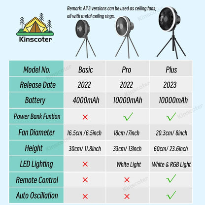 10000mAh Camping Fan Rechargeable | Grace Galeria